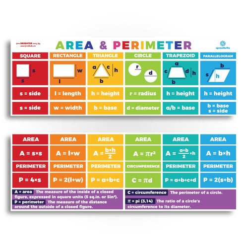 Area & Perimeter Basic Geometry Display Math Sproutbrite