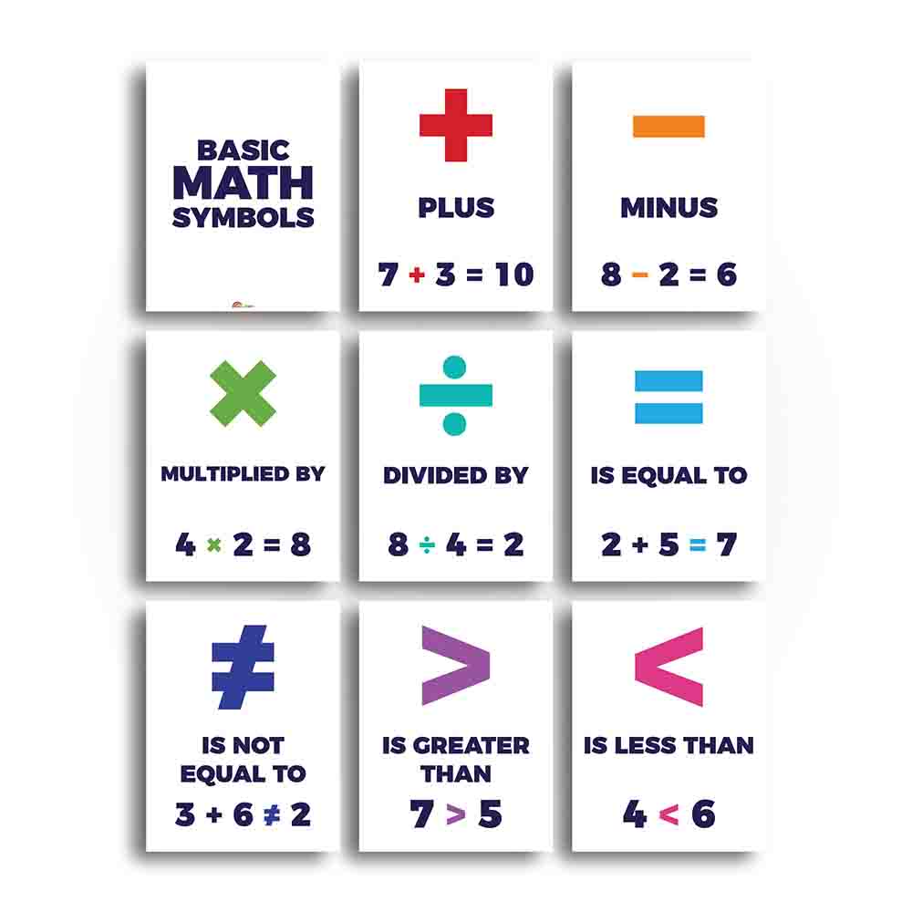 Basic Math Symbols Math Classroom Poster and Anchor Charts - Print Your Own Printable Digital Library Sproutbrite