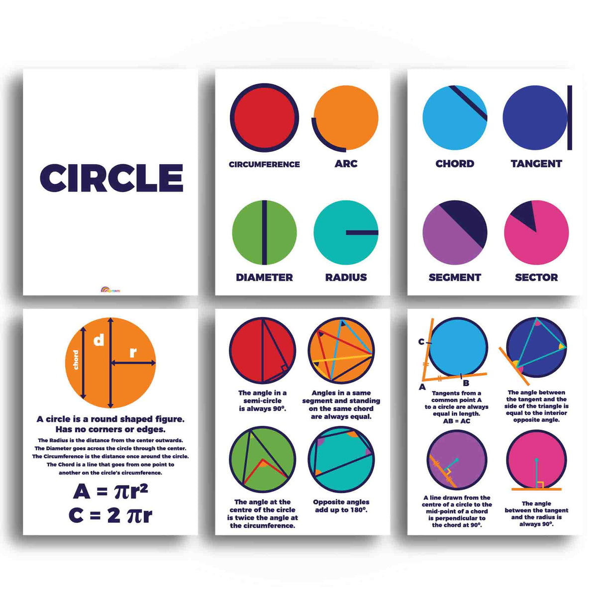Everything About Circles Formulas Math Classroom Poster and Anchor Charts - Print Your Own Printable Digital Library Sproutbrite