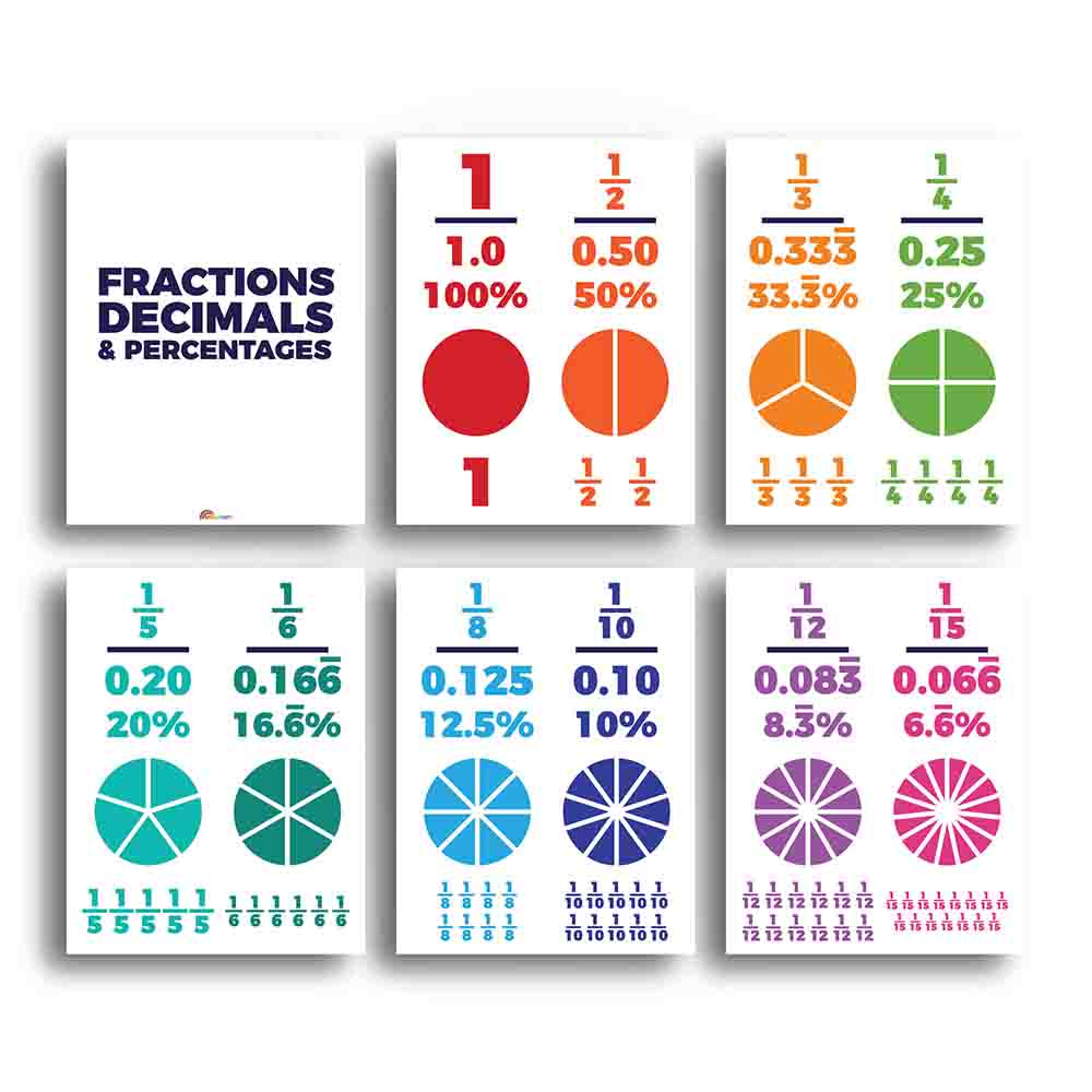 Fraction Decimal & Percent Conversions Operations Classroom Poster - Print Your Own Printable Digital Library Sproutbrite