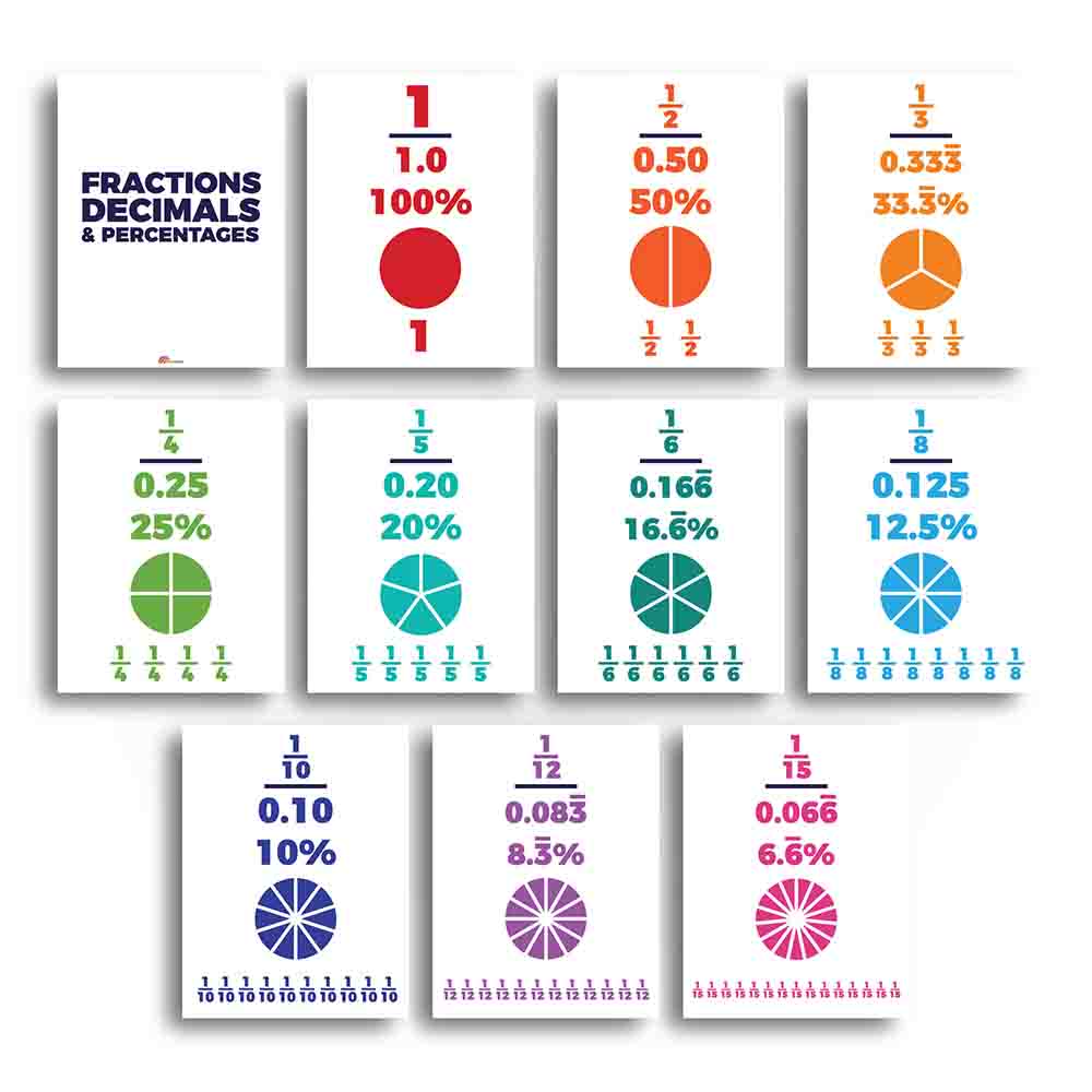 Fraction Decimal & Percent Conversions Operations Classroom Poster - Print Your Own Printable Digital Library Sproutbrite