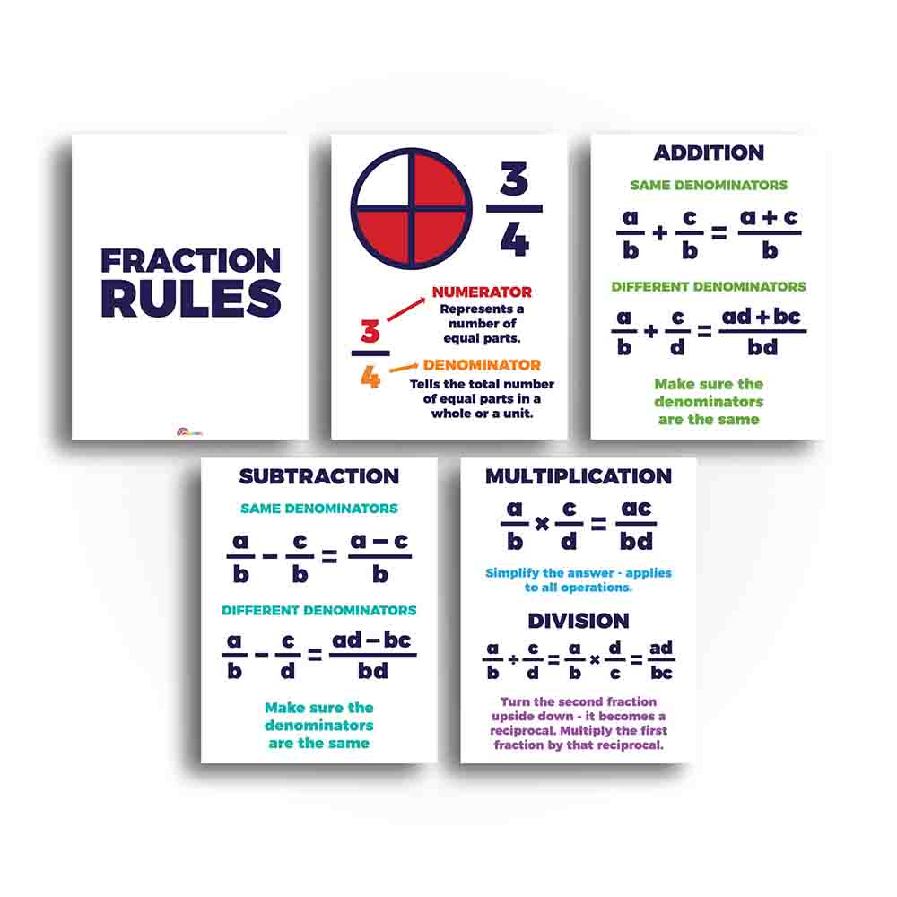 Fraction Rules Math Classroom Poster and Anchor Charts - Print Your Own Printable Digital Library Sproutbrite 