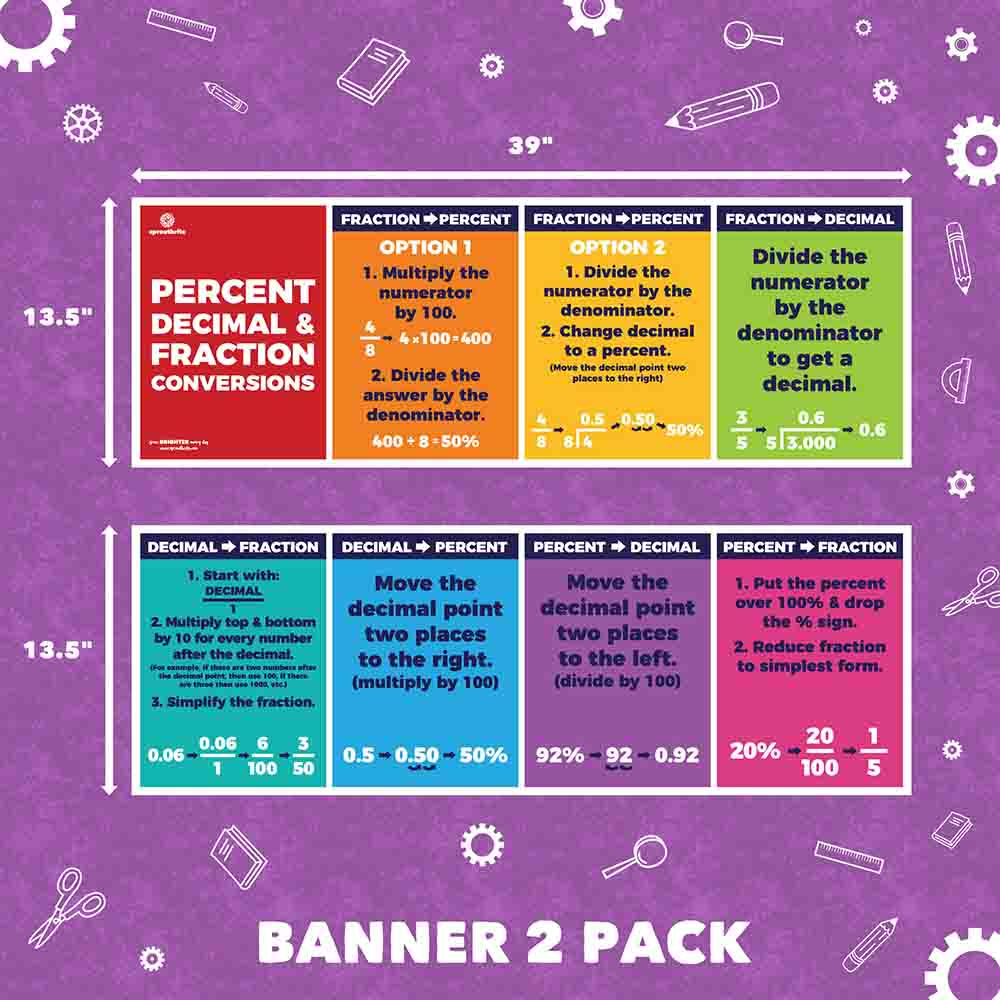 Fractions, Decimals, Percent Conversions Math Classroom Poster Math Sproutbrite