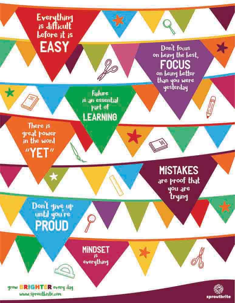 Growth Mindset Printable Pack for Students Sproutbrite