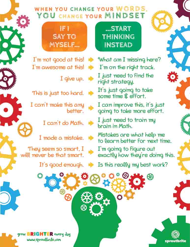 Growth Mindset Printable Pack for Students Sproutbrite