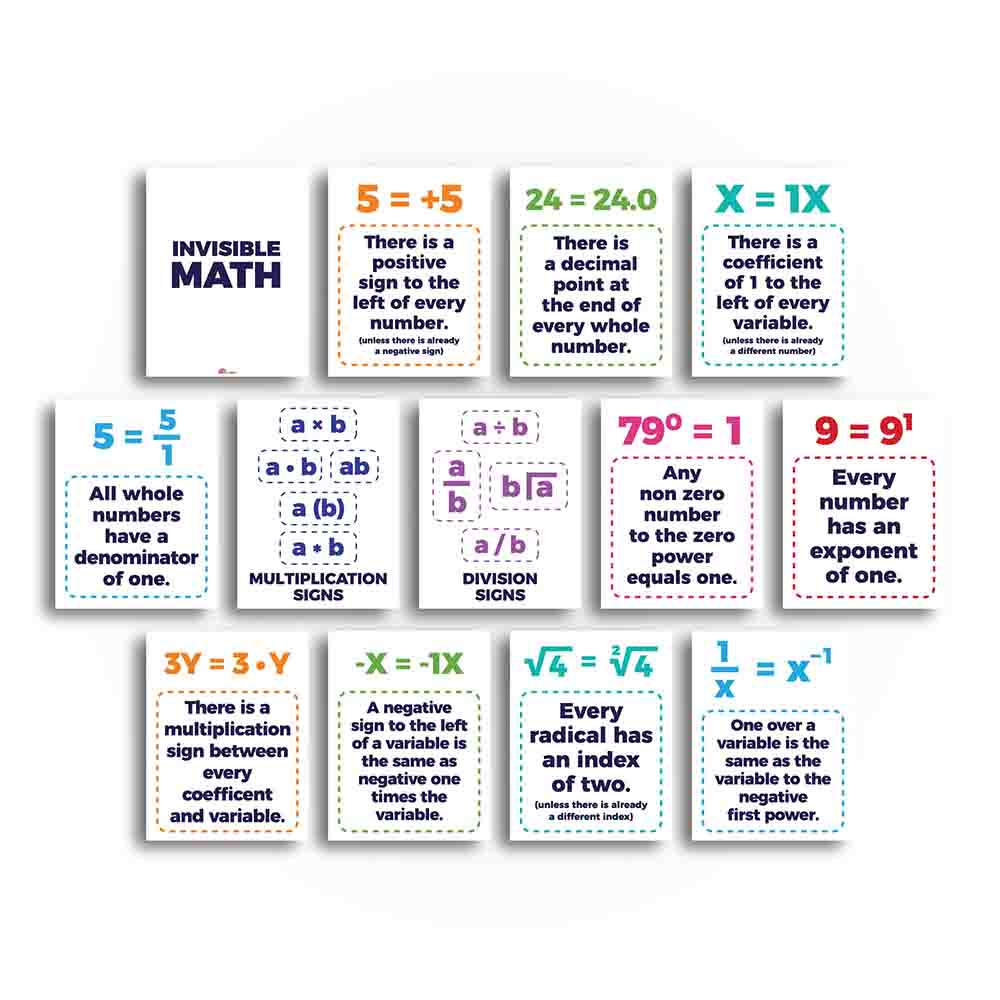 Invisible Math Classroom Poster and Anchor Charts for Classroom - Print Your Own Printable Digital Library Sproutbrite