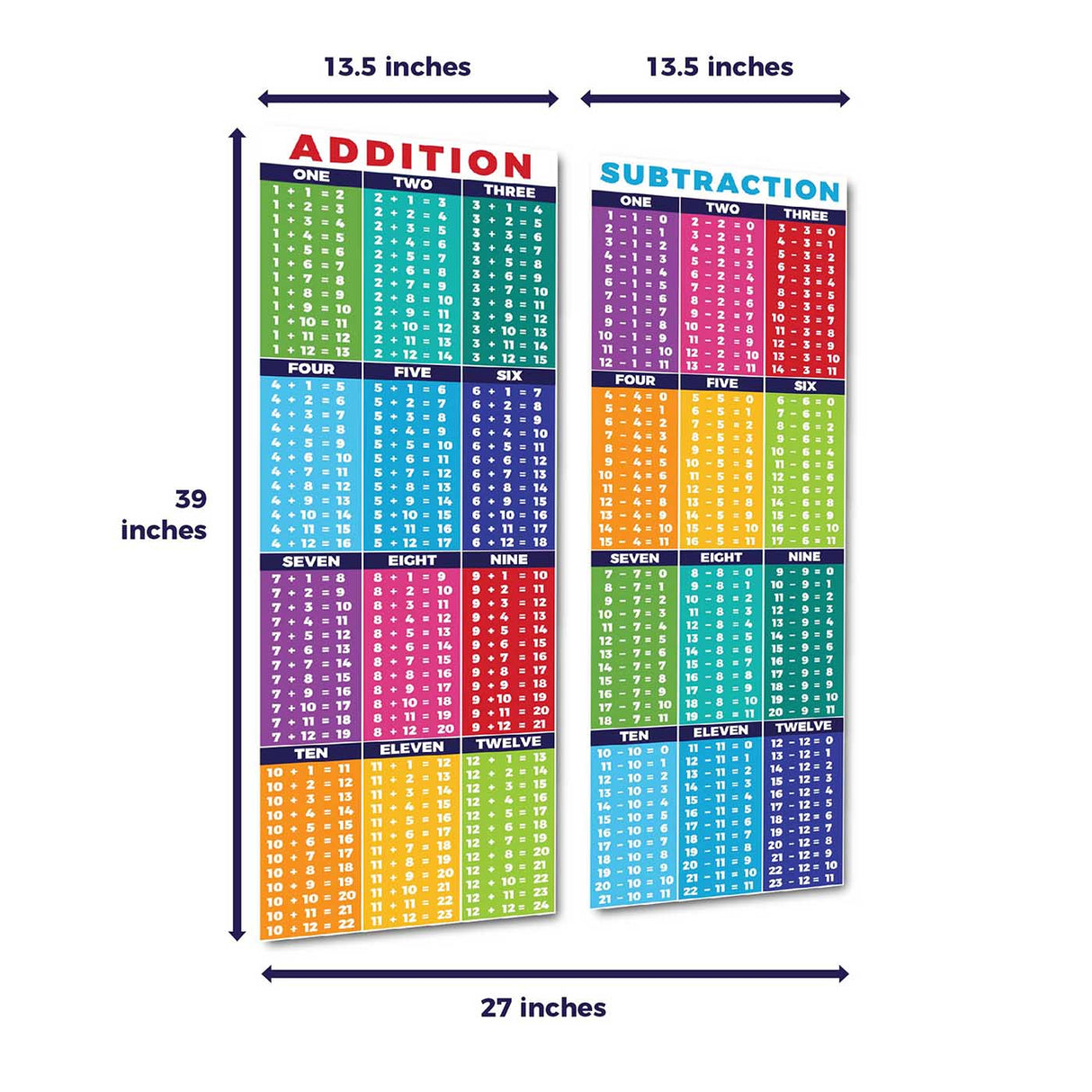 Math Operations Addition & Subtraction Chart Classroom Decorations Sproutbrite
