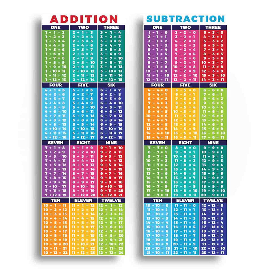 Math Operations Addition & Subtraction Chart Math Sproutbrite 