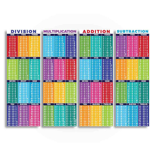 Math Operations Addition, Subtraction, Division & Multiplication Math Sproutbrite