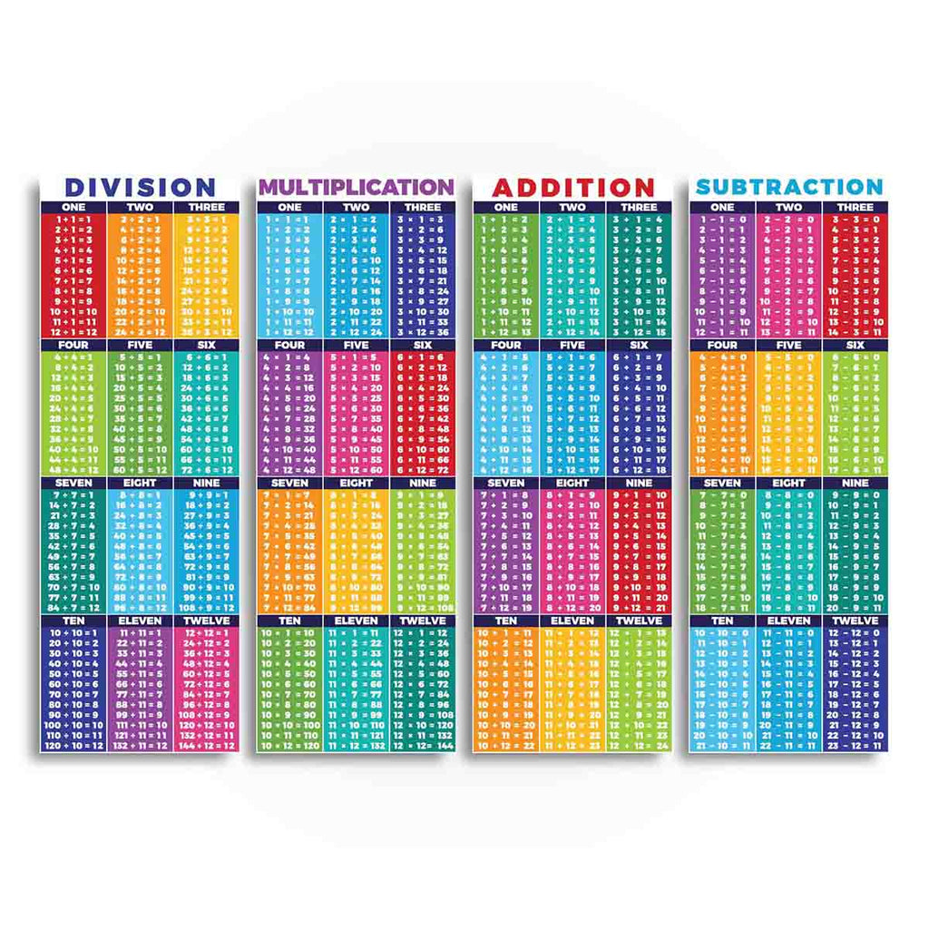 Math Operations Addition, Subtraction, Division & Multiplication Math Sproutbrite 