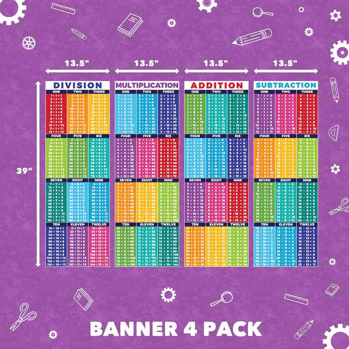 Math Operations Addition, Subtraction, Division & Multiplication Math Sproutbrite