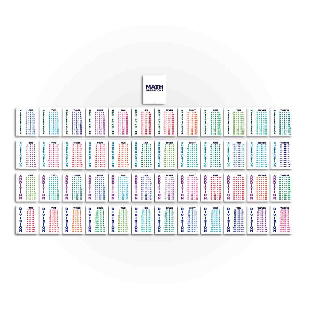 Math Operations Multiplication Division Addition and Subtractions Facts Anchor Charts Printable Digital Library Sproutbrite