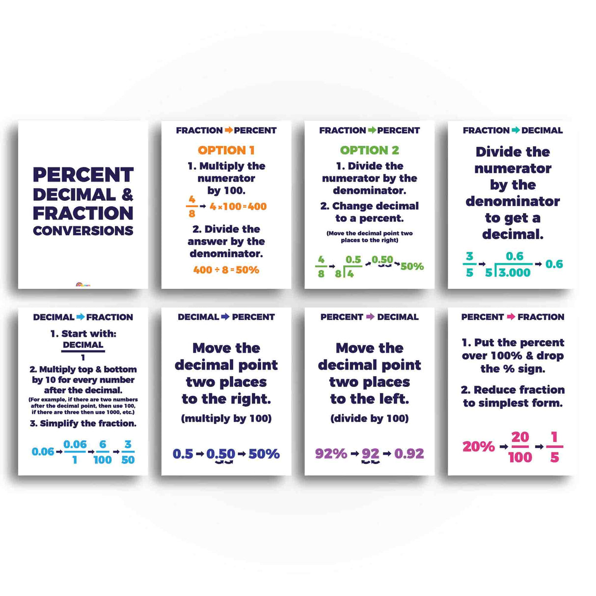 Math Percent, Decimal & Fraction Conversion Classroom Poster and Anchor Charts - Print Your OwnC Printable Digital Library Sproutbrite