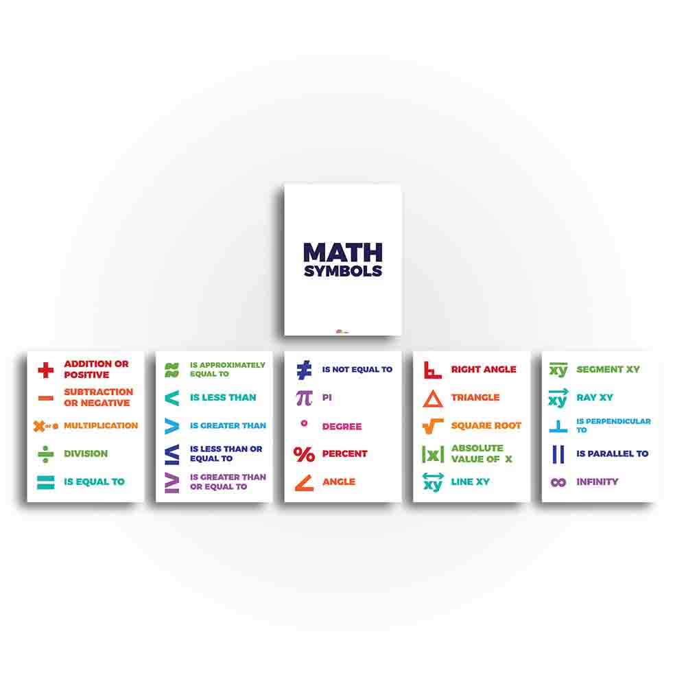 Math Symbols Classroom Poster - Print Your Own Printable Digital Library Sproutbrite