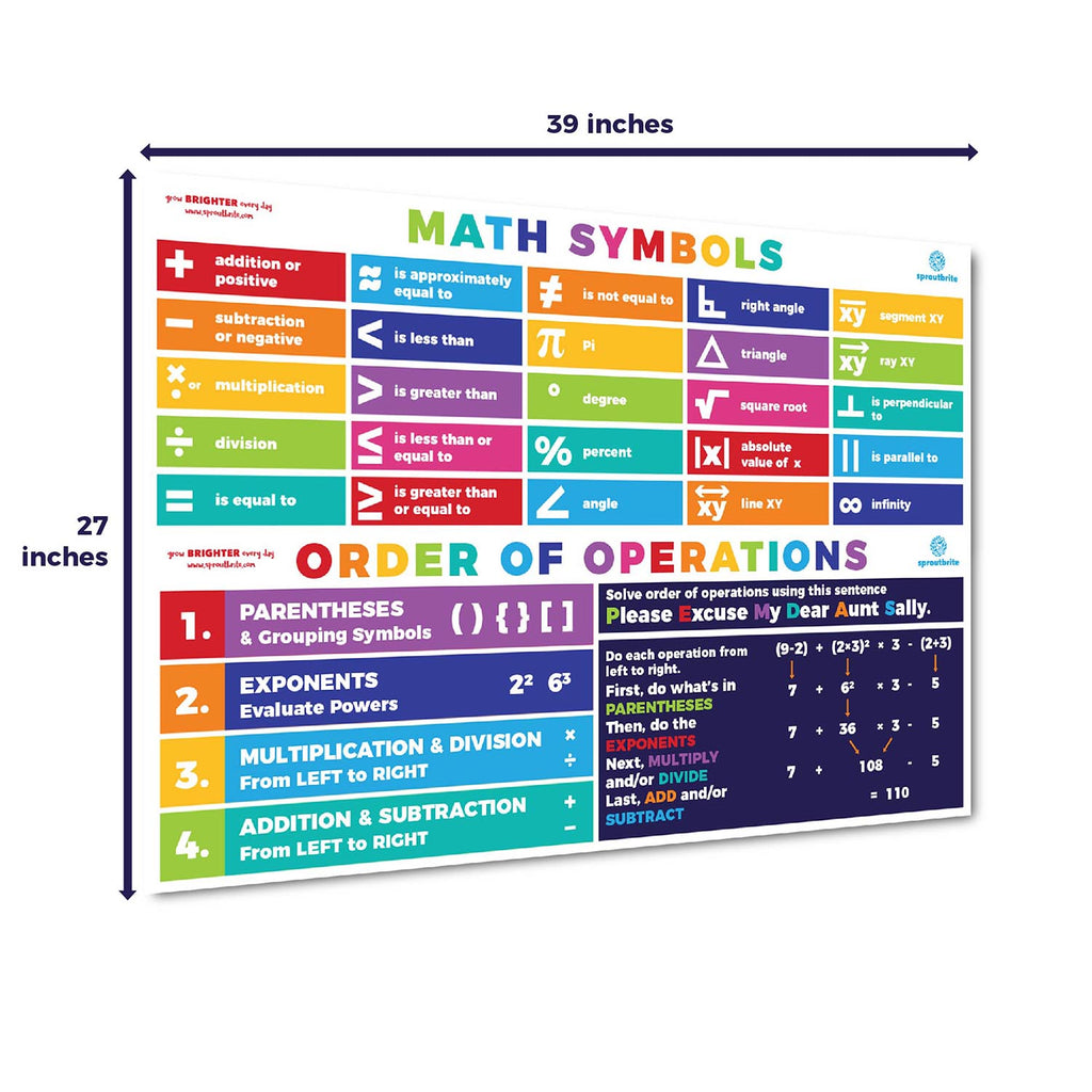 Math Symbols & Order of Operations Classroom Decorations Sproutbrite 