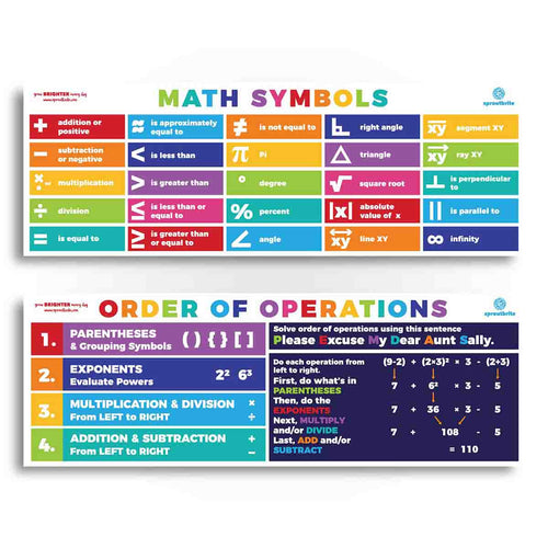Math Symbols & Order of Operations Math Sproutbrite