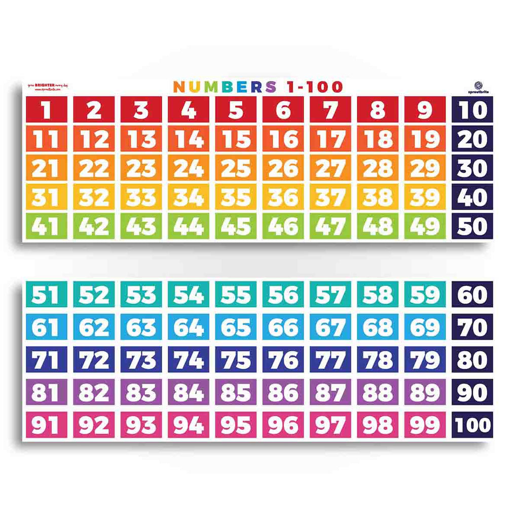 Numbers 1-100 Counting Chart Classroom Decorations Sproutbrite 