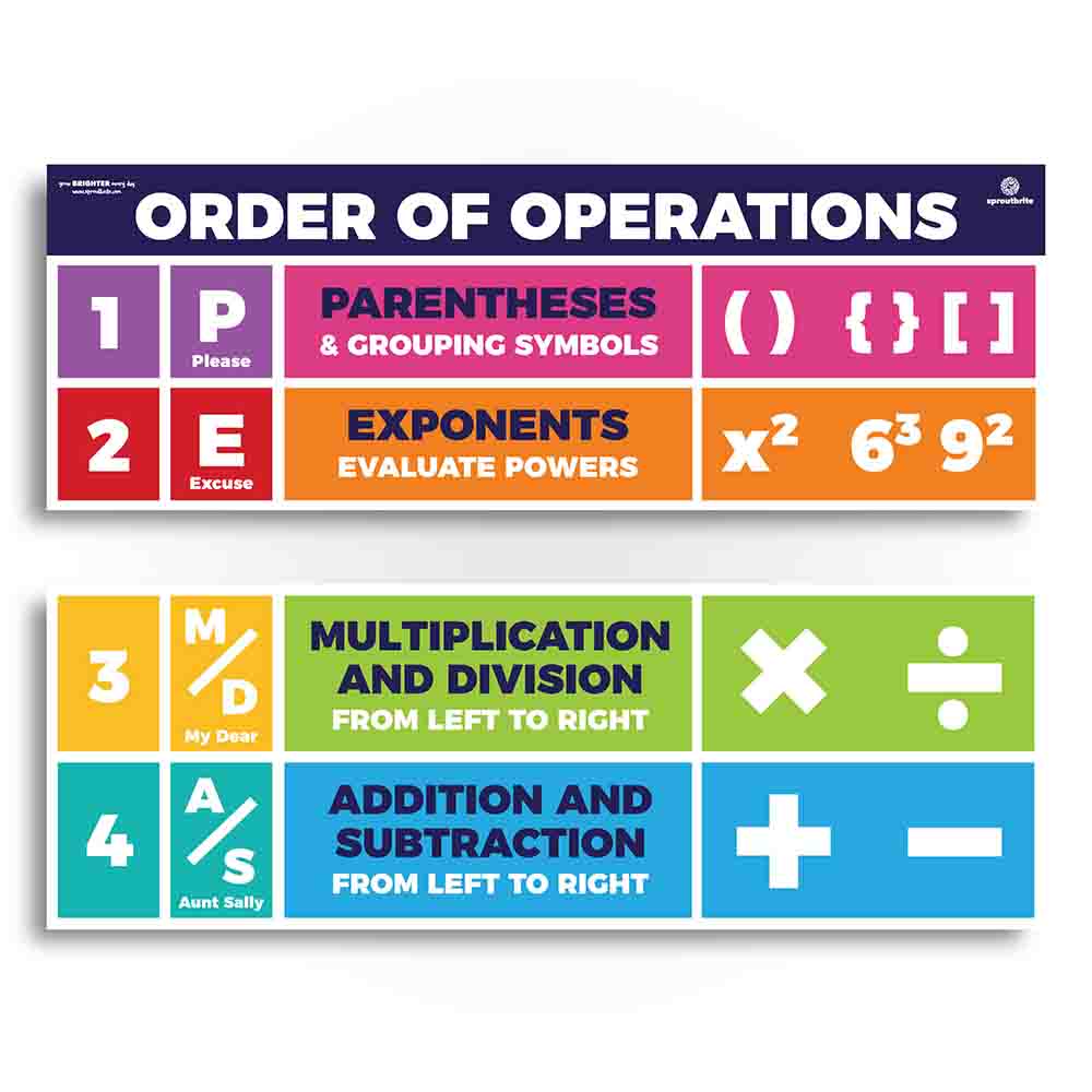 Order of Operations / PEMDAS Classroom Poster Math Sproutbrite 