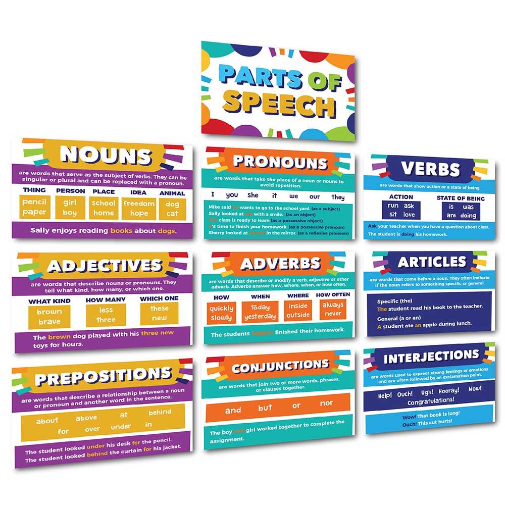 Parts of Speech Bulletin Board Set Classroom Decorations Sproutbrite 