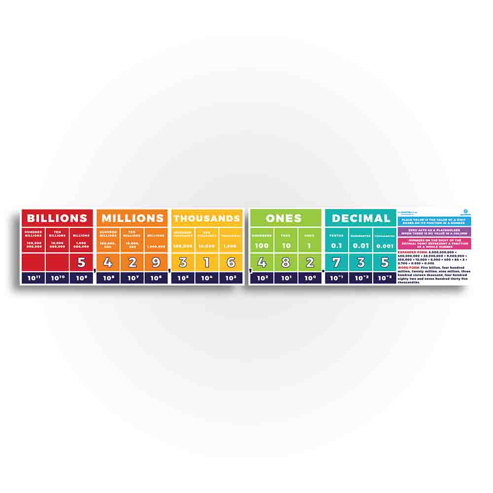 Place Value Chart with Decimals Classroom Decorations Sproutbrite