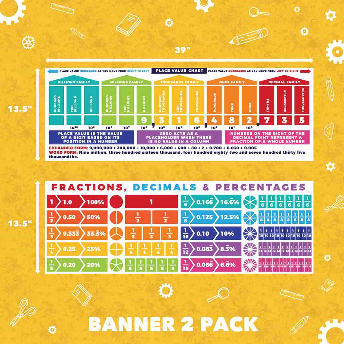 Place Value & Fractions, Decimals & Percentages Display Sproutbrite