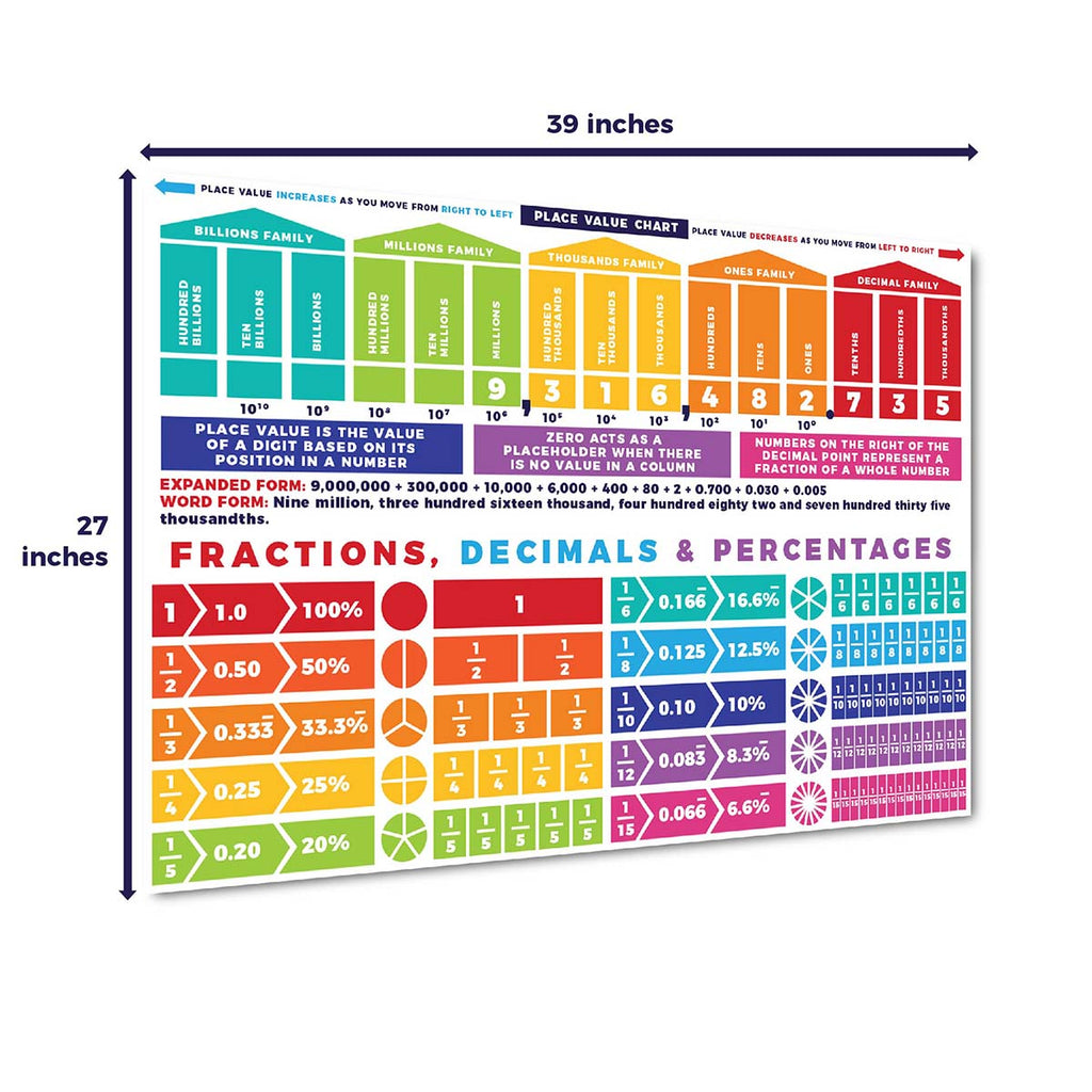 Place Value & Fractions Display Sproutbrite 
