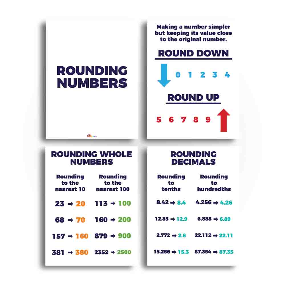 Rounding Numbers Math Classroom Poster and Anchor Charts - Print Your Own Printable Digital Library Sproutbrite 
