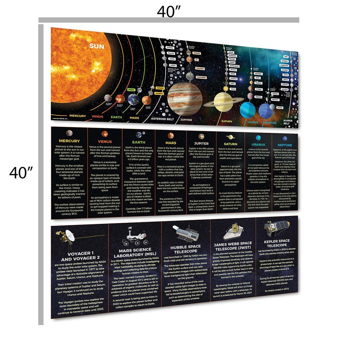 Solar System Classroom Banner Pack Classroom Decorations Sproutbrite