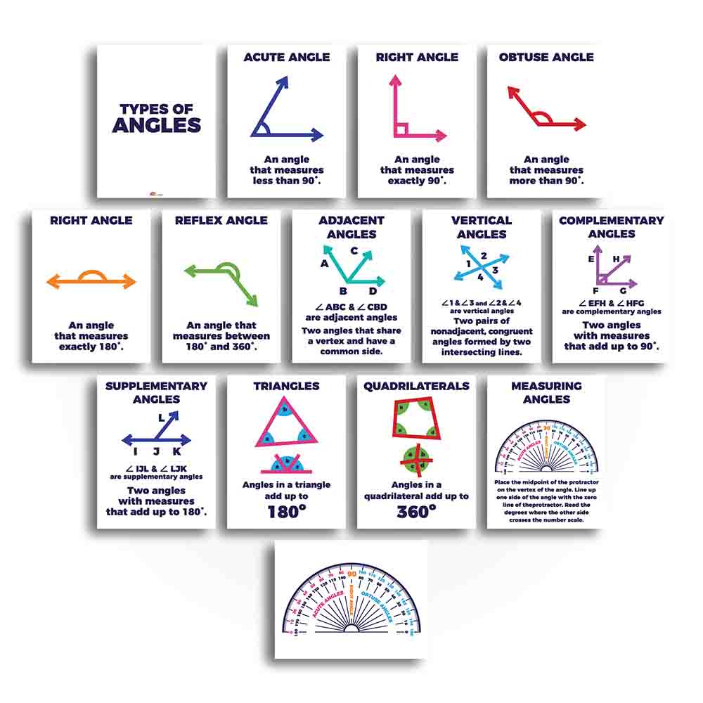 Types of Angles Math Anchor Charts Classroom Posters - Print Your Own Printable Digital Library Sproutbrite