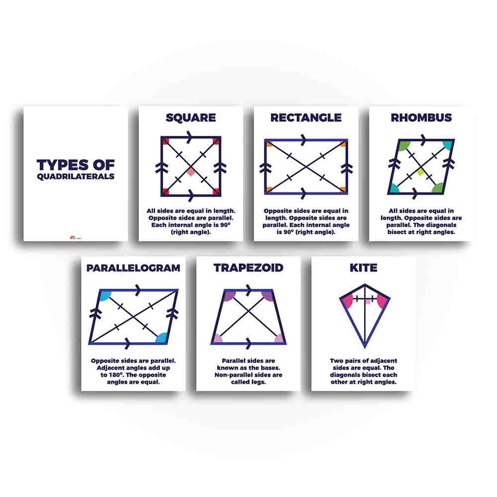 Types of Quadrilaterals Math Classroom Poster and Anchor Charts - Print Your Own Printable Digital Library Sproutbrite 
