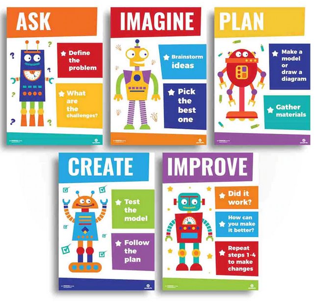 Science Classroom Decorating Ideas