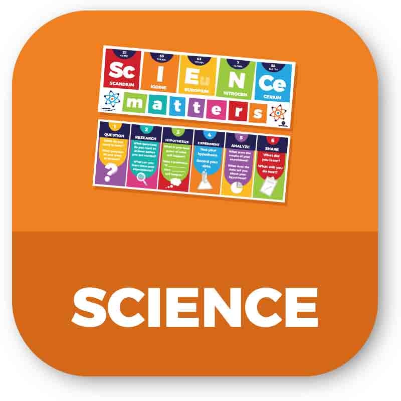 Science Classroom Posters & Banners