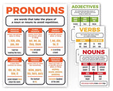 Parts of Speech Bulletin Board Set Classroom Decorations Sproutbrite 