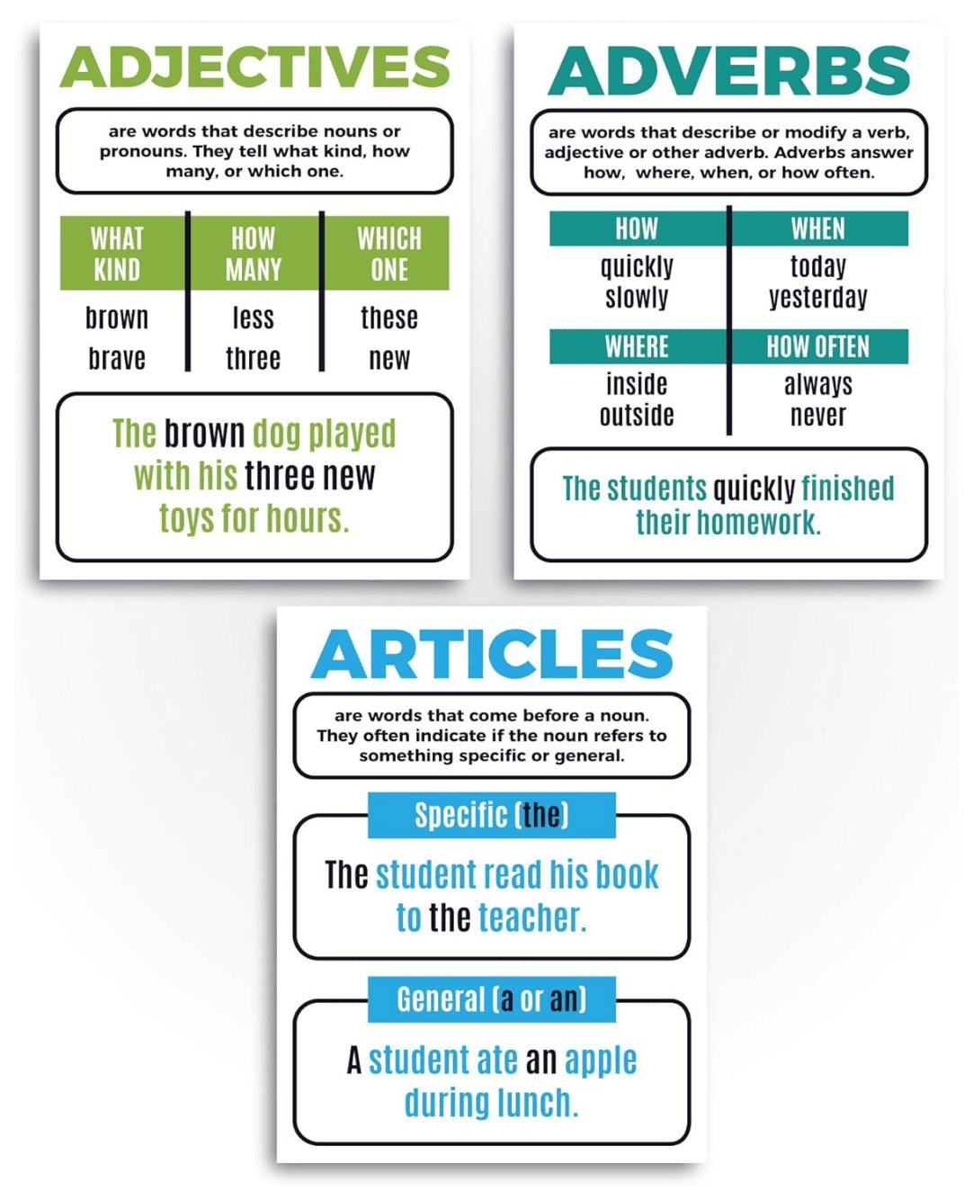 Parts of Speech Bulletin Board Set Classroom Decorations Sproutbrite 