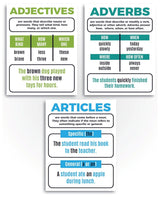 Parts of Speech Bulletin Board Set Classroom Decorations Sproutbrite 