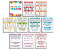 Parts of Speech Bulletin Board Set Classroom Decorations Sproutbrite 
