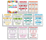 Parts of Speech Bulletin Board Set Classroom Decorations Sproutbrite 