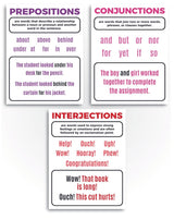 Parts of Speech Bulletin Board Set Classroom Decorations Sproutbrite 