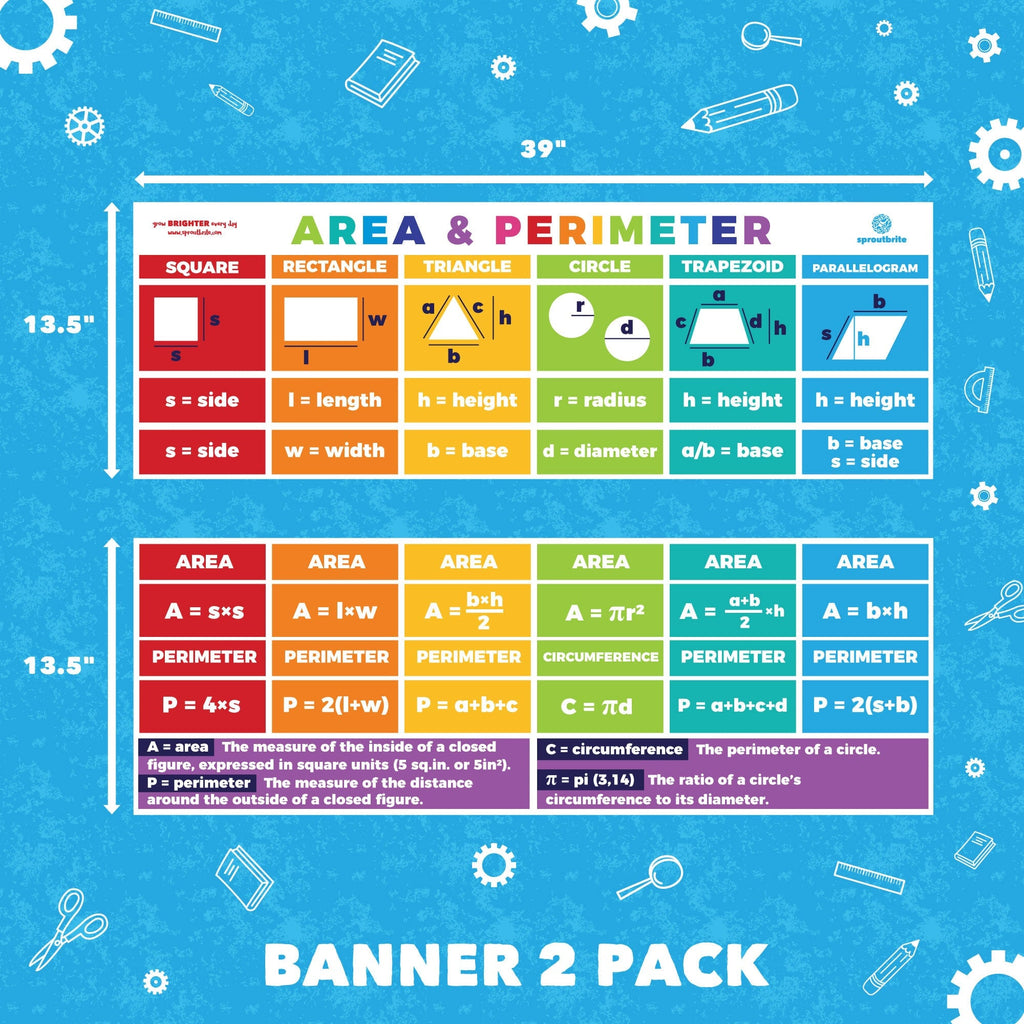 Area & Perimeter Basic Geometry Display Math Sproutbrite 