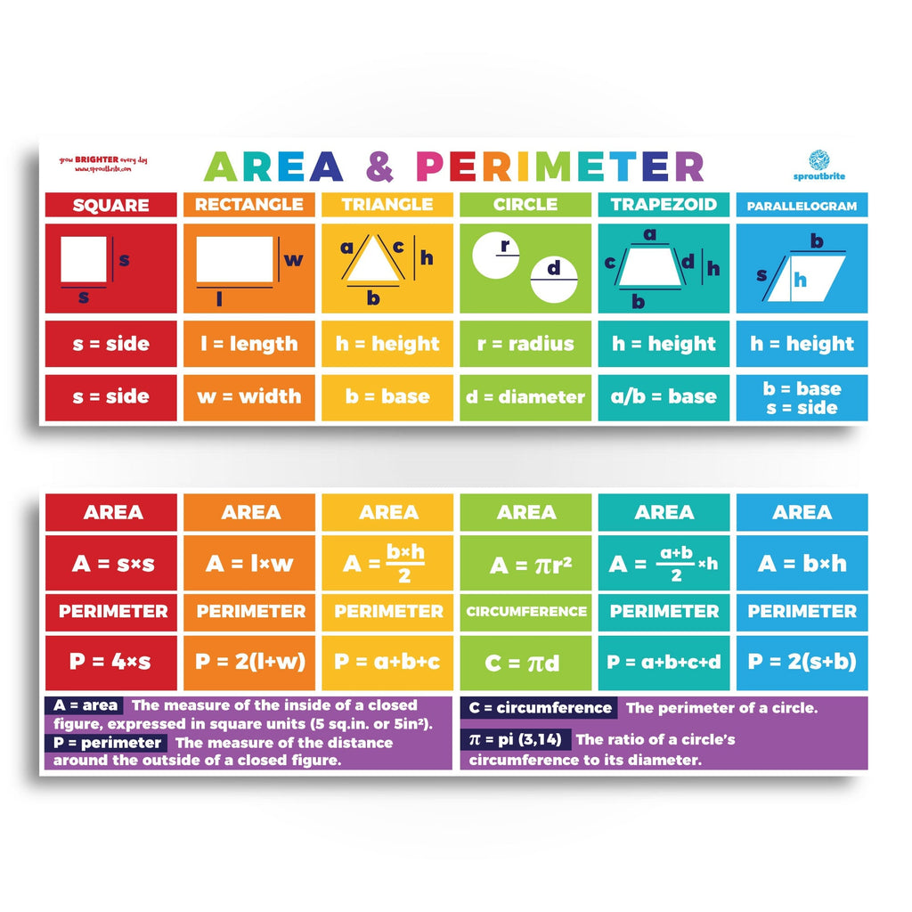 Area & Perimeter Basic Geometry Display Math Sproutbrite 