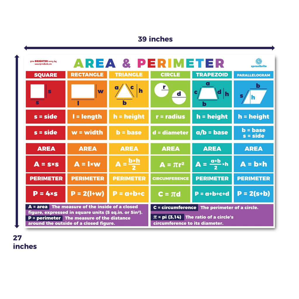 Area & Perimeter Basic Geometry Display Math Sproutbrite 