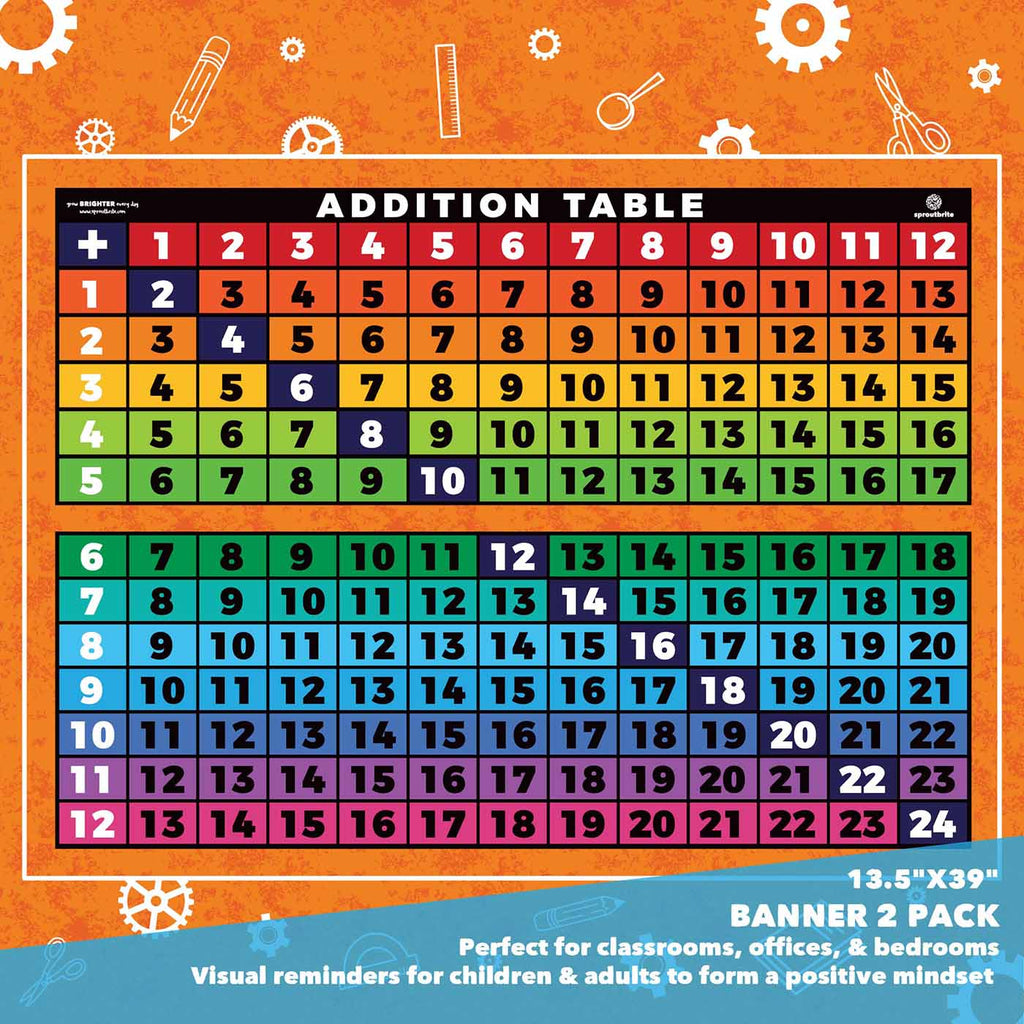 Basic Addition Table Classroom Decorations Sproutbrite 