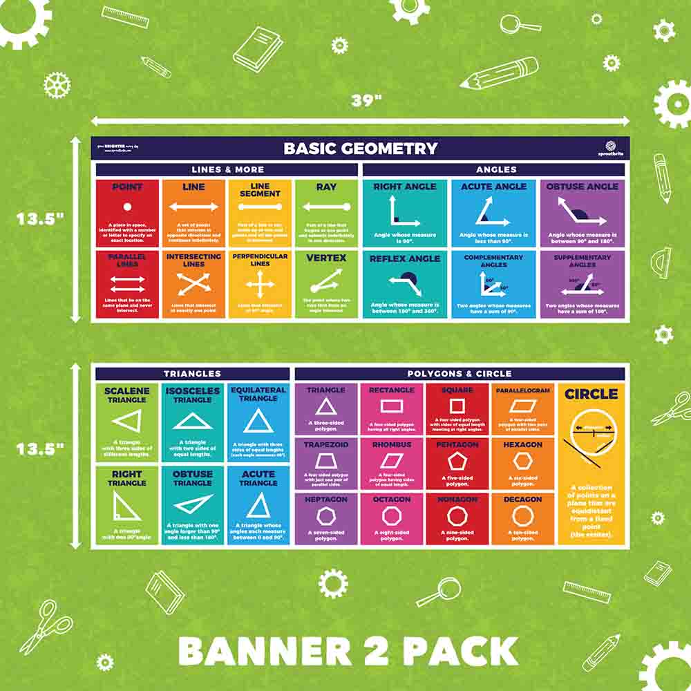 Basic Geometry Math Poster for Middle School Classroom Decorations Sproutbrite 