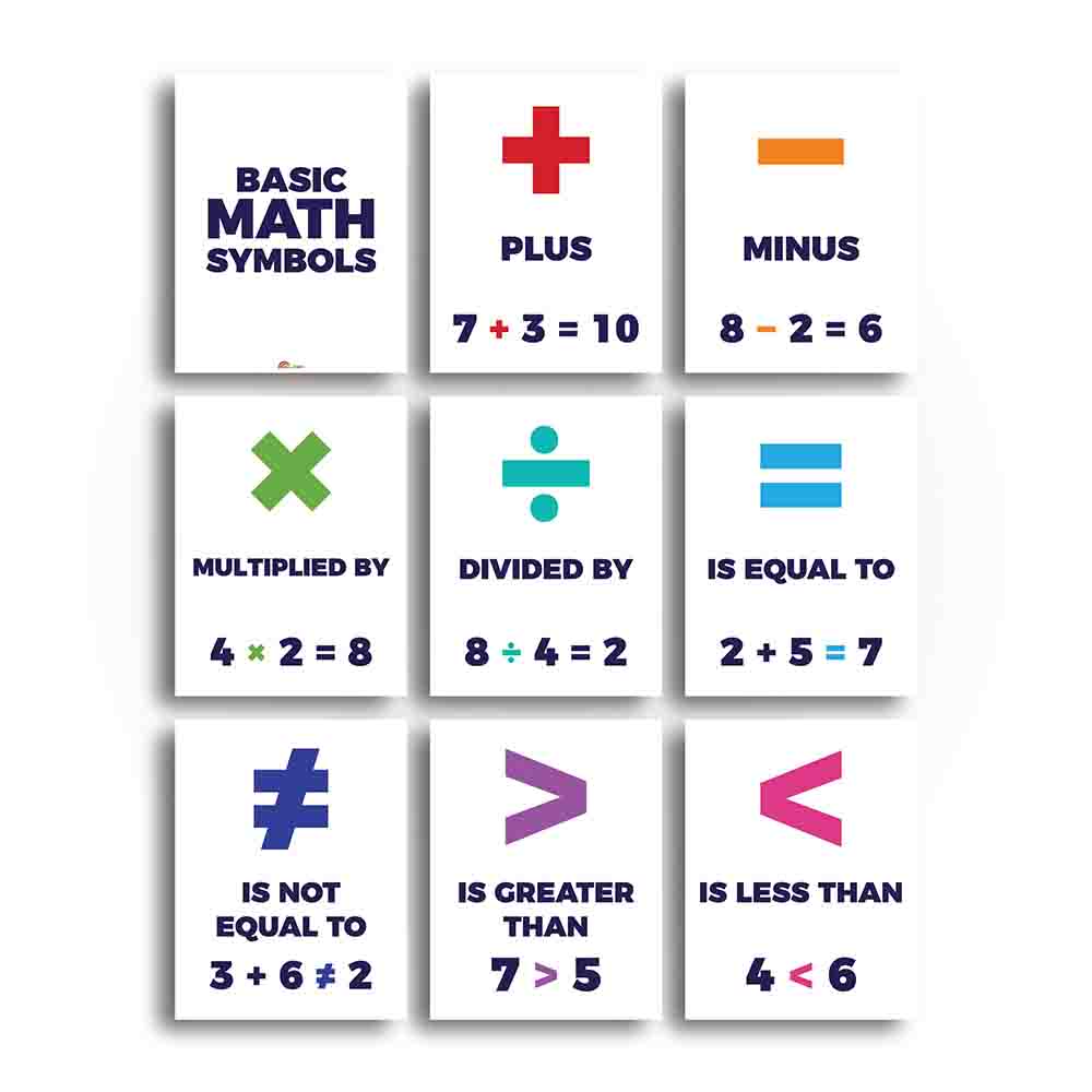 Basic Math Symbols Math Classroom Poster and Anchor Charts - Print Your Own Printable Digital Library Sproutbrite 