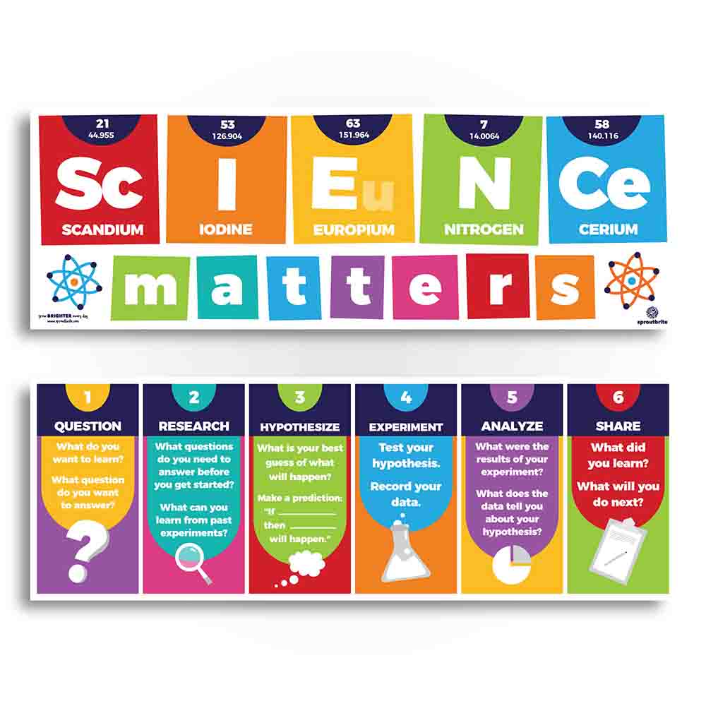 Classroom Science Banner Classroom Decorations Sproutbrite 