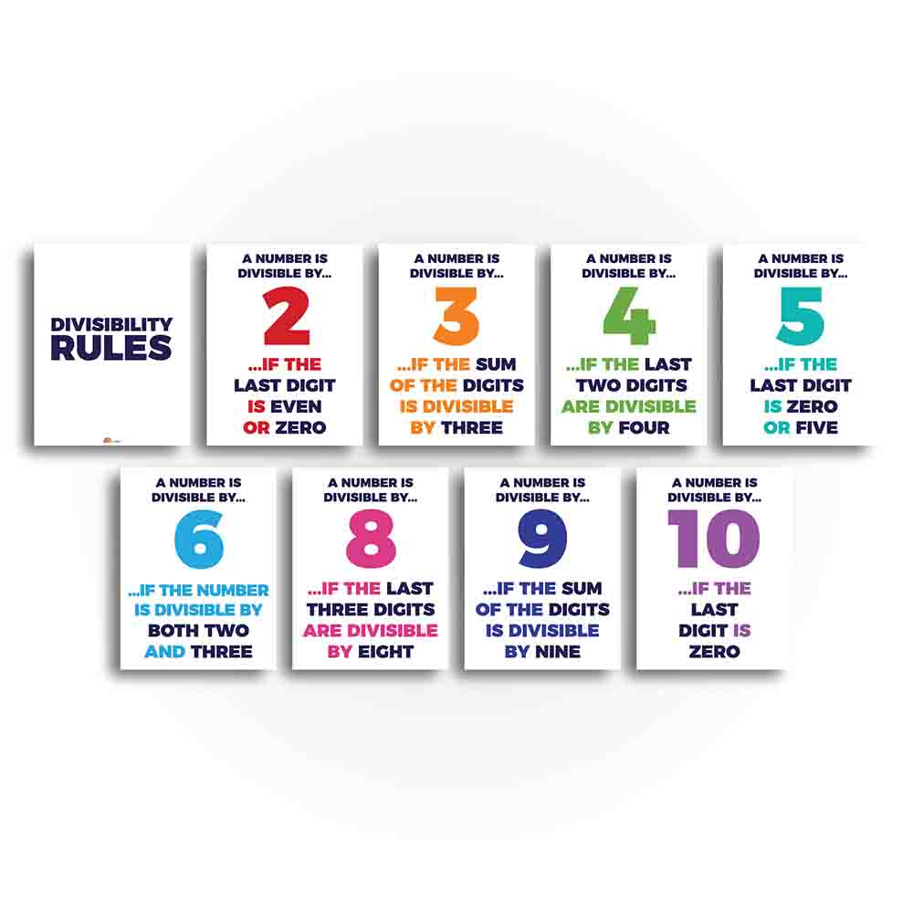 Divisibility Rules Classroom Poster - Print Your Own Printable Digital Library Sproutbrite 