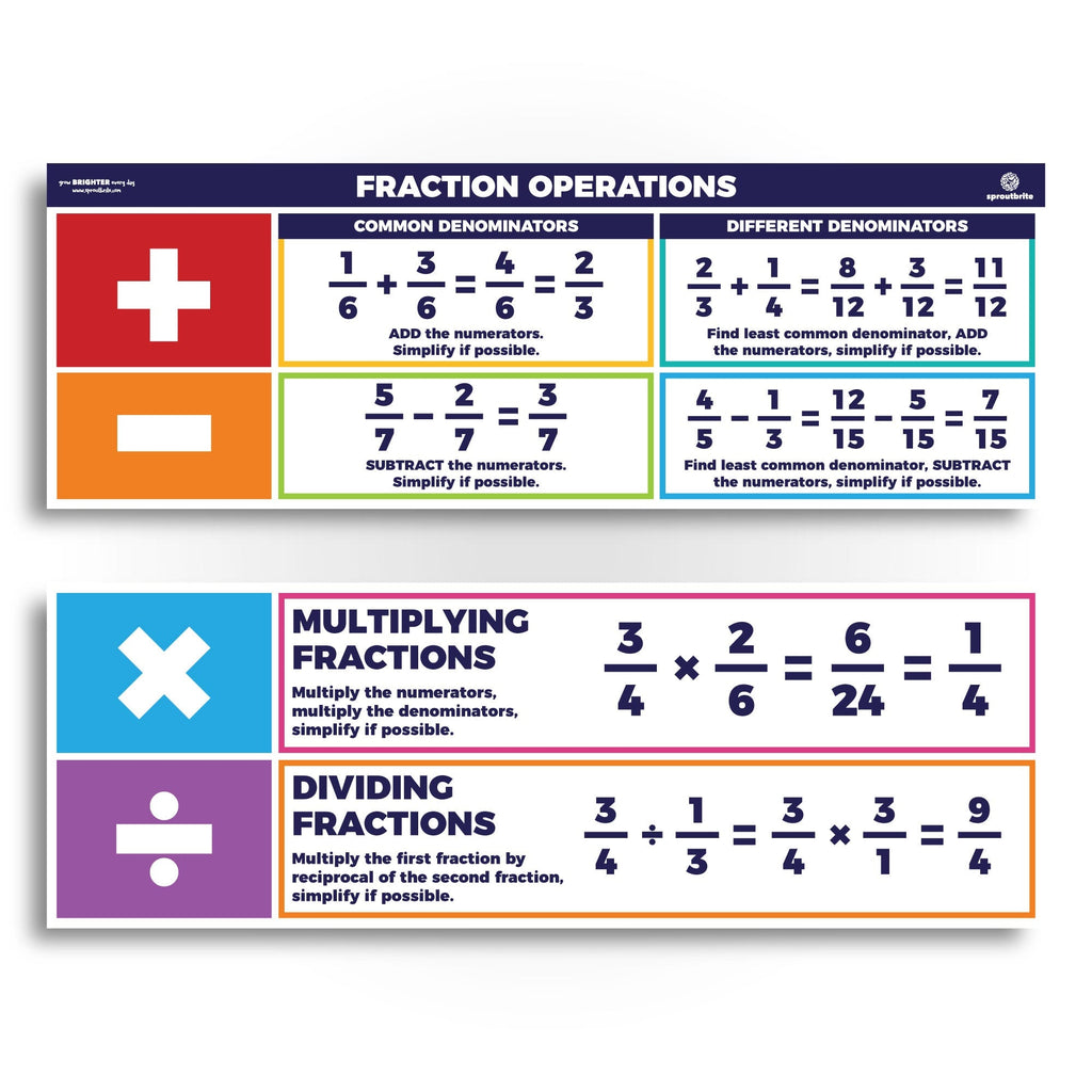 Fraction Operations Math Classroom Poster Classroom Decorations Sproutbrite 