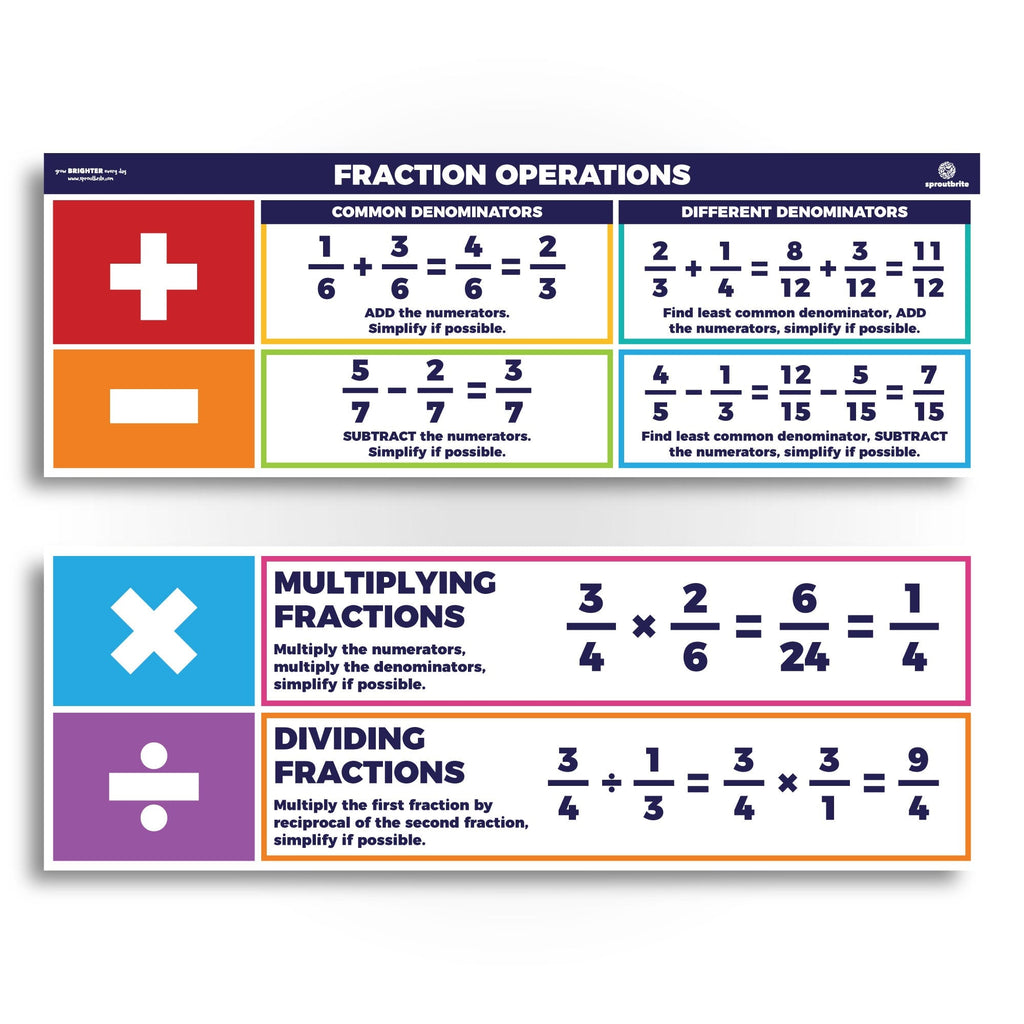 Sproutbrite Math Basic Geometry Math Classroom Posters | Sproutbrite