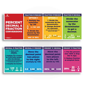 Fractions, Decimals, Percent Conversions Math Classroom Poster Math Sproutbrite 