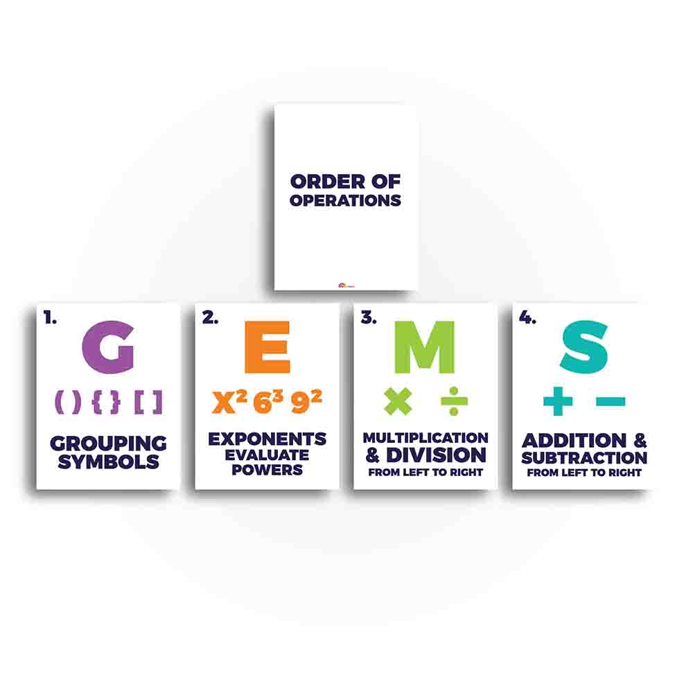 GEMS Order of Operations Classroom Poster and Anchor Charts - Print Your Own Printable Digital Library Sproutbrite 